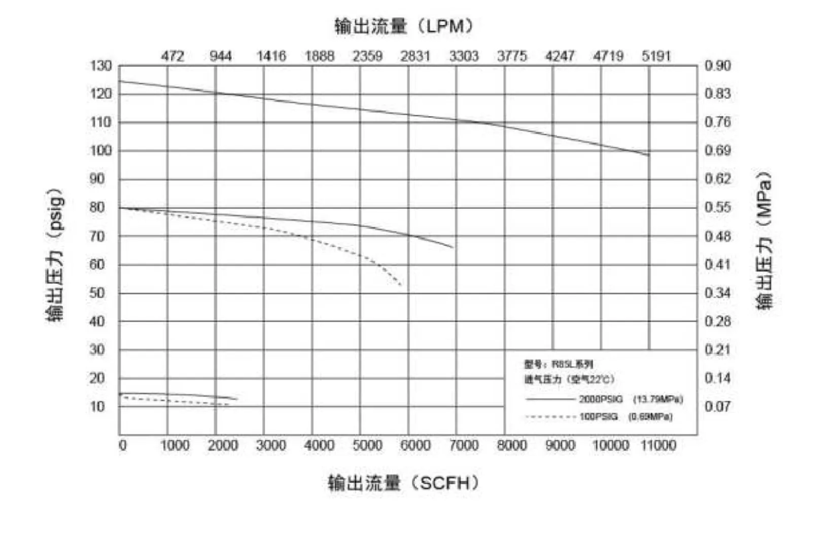 Регулятор линейный ацетиленовый AMFLO R85LY-15 (С2H2)  латунь  с 1-им манометром, давление на входе до 25 бар. произв 86 м3/час / Regulator R85LY-15